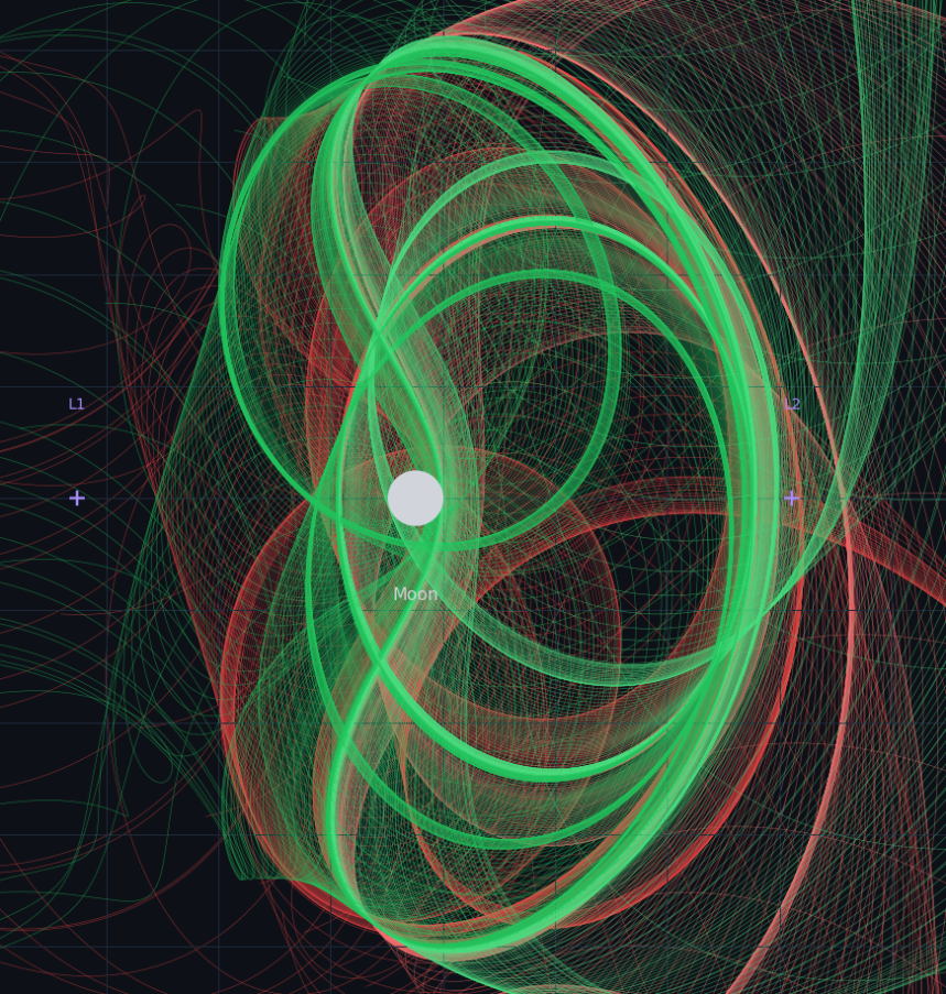 Dragonfly orbit manifolds around the Moon, zoomed 2D projection
