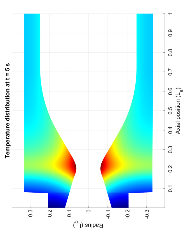 Nozzle wall temperature surface plot